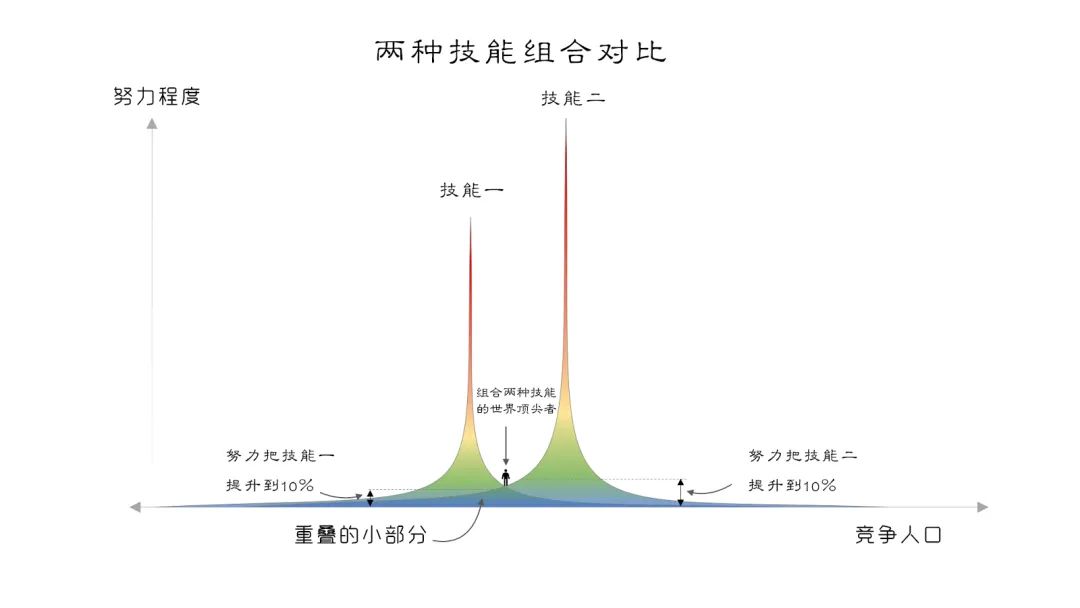 篮球分位10大必学技巧_篮球技巧分位有哪些_篮球要位技巧