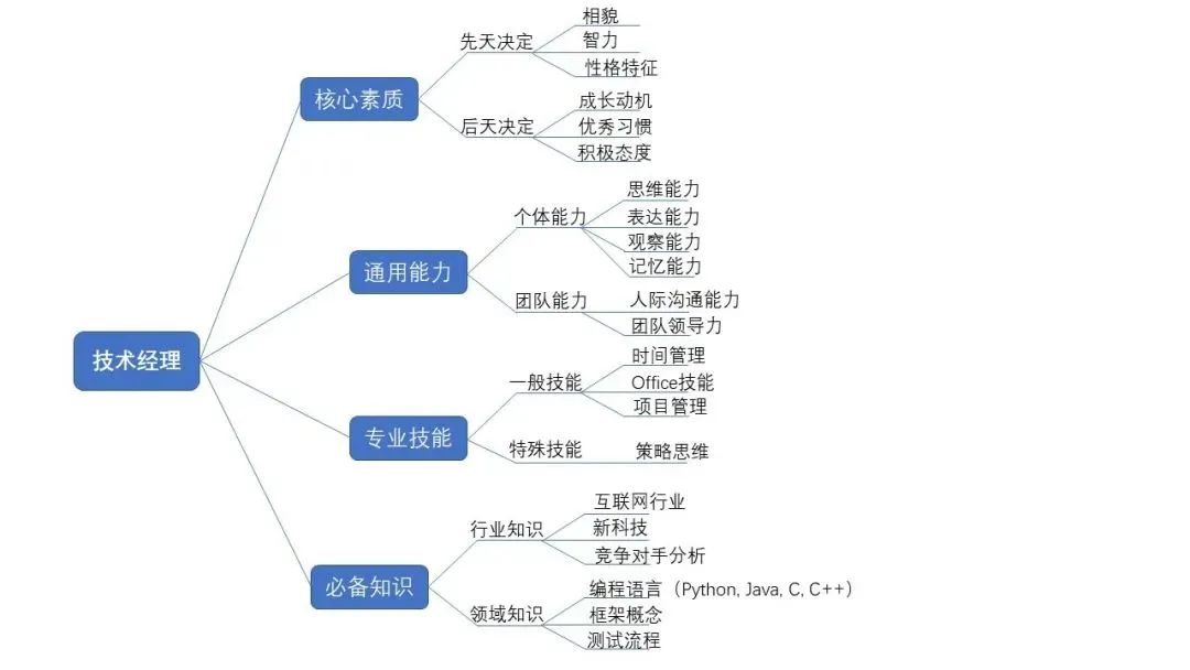 篮球要位技巧_篮球技巧分位有哪些_篮球分位10大必学技巧