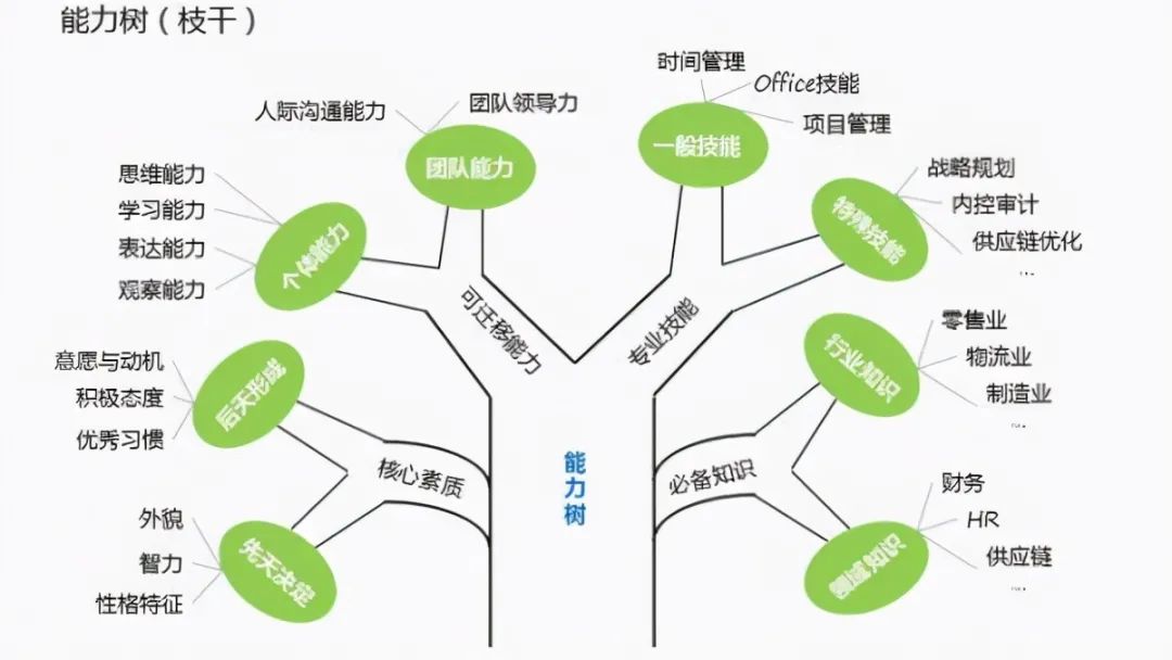 篮球分位10大必学技巧_篮球技巧分位有哪些_篮球要位技巧