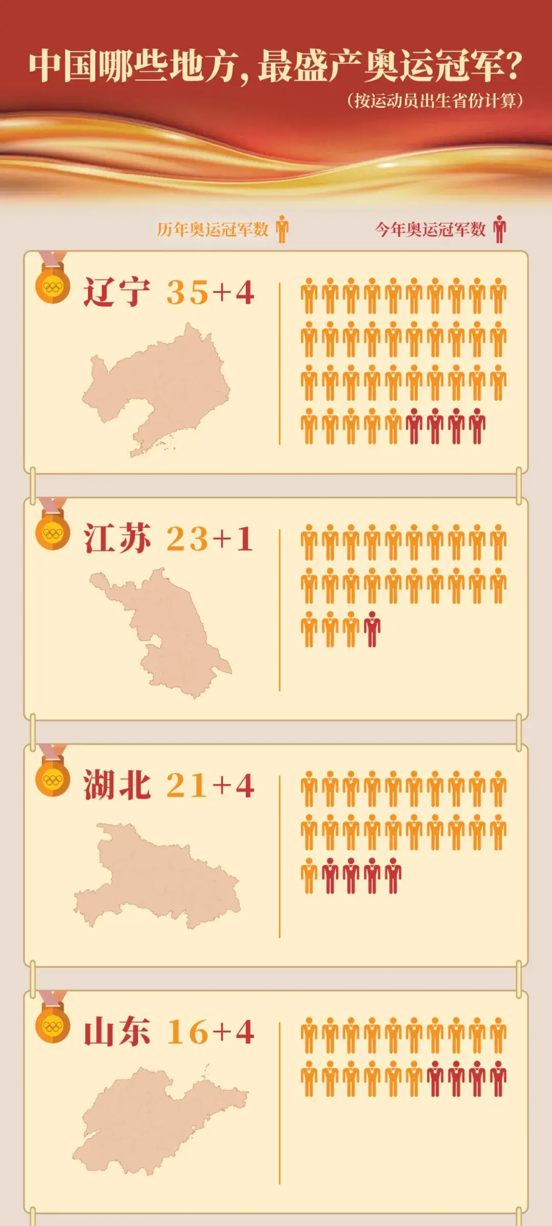 中国著名的举重冠军_中国举重冠军名将_举重冠军中国队