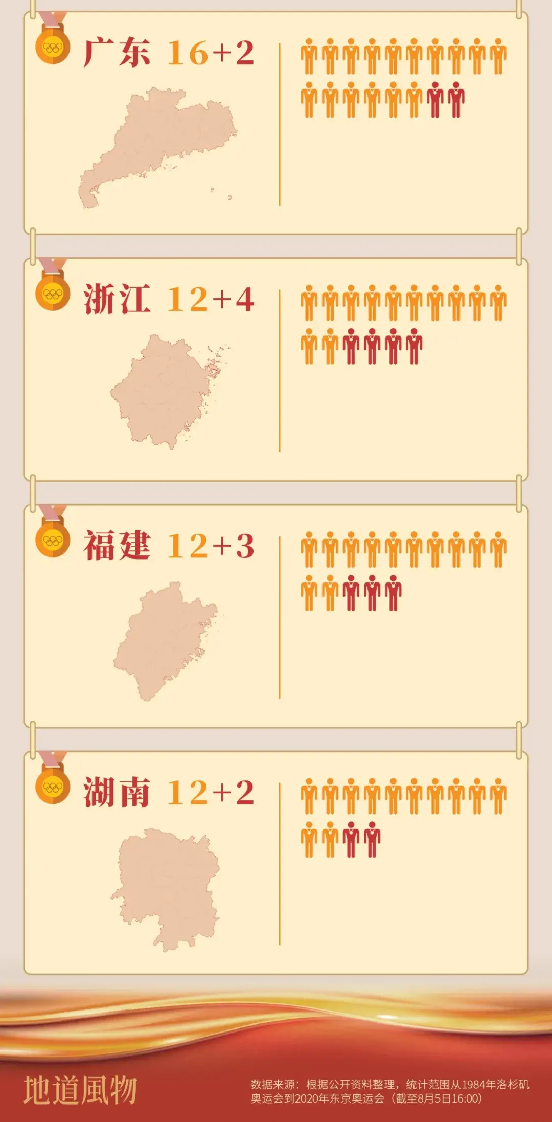 中国著名的举重冠军_举重冠军中国队_中国举重冠军名将