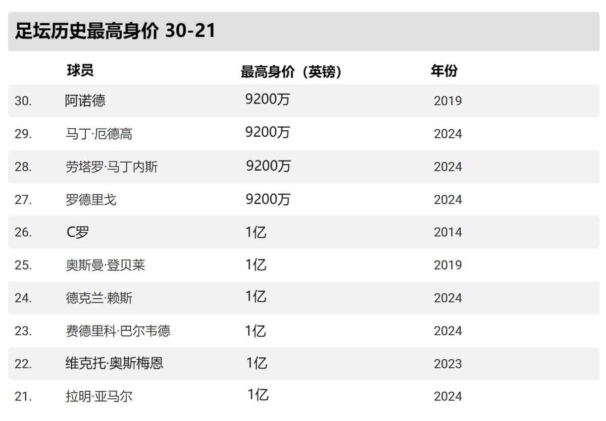 厉害的足球球员_足球历史最厉害球员_足球历史人物排名