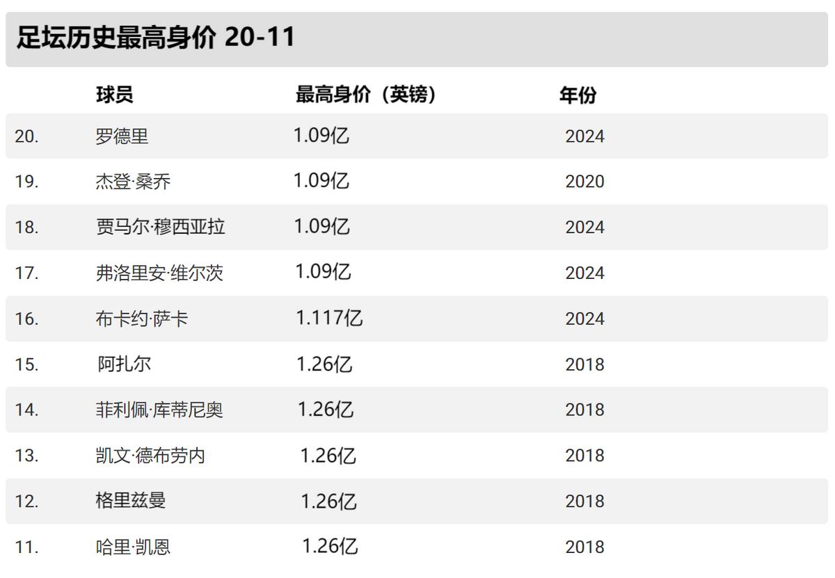 足球历史人物排名_足球历史最厉害球员_厉害的足球球员