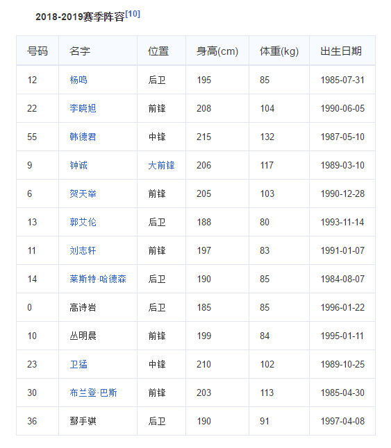辽宁篮球队夺冠人员名单_辽宁篮球队的历史成就_辽宁篮球队夺冠