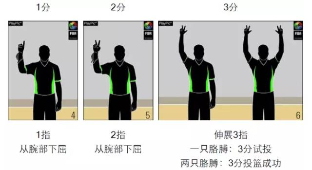 篮球规则回场规则_篮球规则回到14秒是什么_篮球14秒回表规则