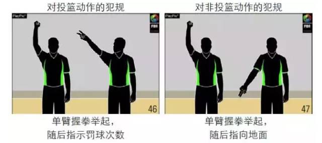 篮球规则回到14秒是什么_篮球14秒回表规则_篮球规则回场规则