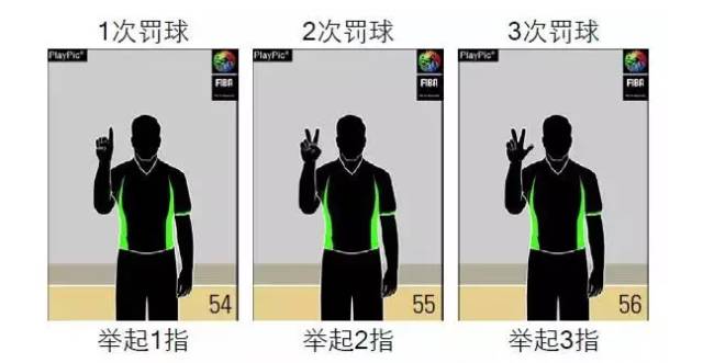篮球规则回到14秒是什么_篮球14秒回表规则_篮球规则回场规则
