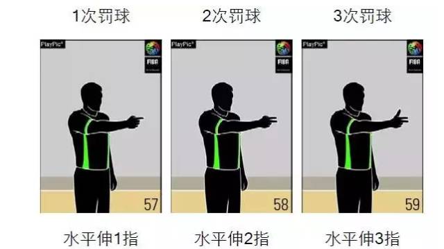 篮球规则回到14秒是什么_篮球14秒回表规则_篮球规则回场规则