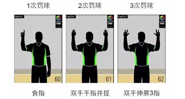 篮球14秒回表规则_篮球规则回场规则_篮球规则回到14秒是什么