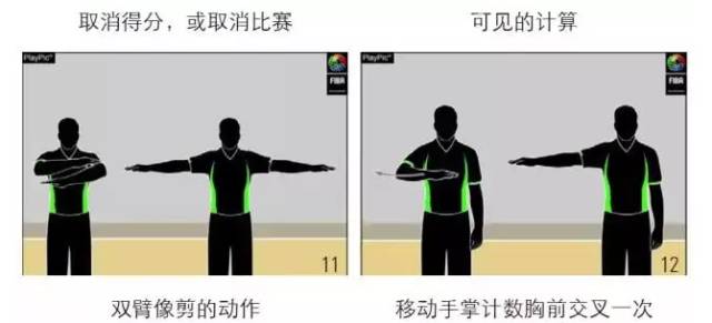 篮球规则回场规则_篮球14秒回表规则_篮球规则回到14秒是什么