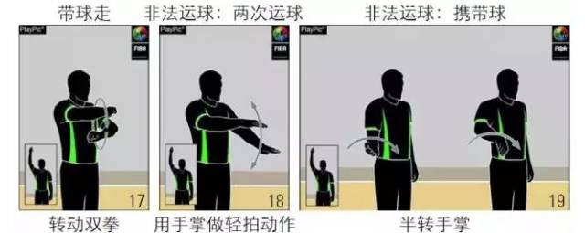 篮球规则回到14秒是什么_篮球规则回场规则_篮球14秒回表规则
