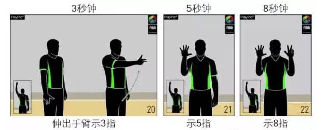 篮球规则回到14秒是什么_篮球规则回场规则_篮球14秒回表规则