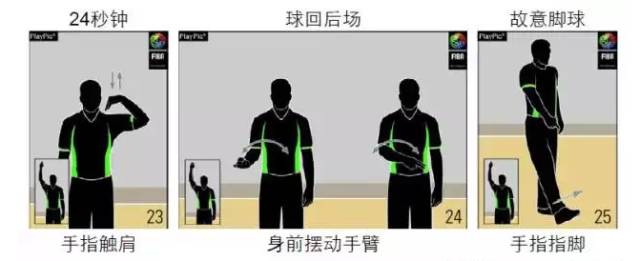 篮球14秒回表规则_篮球规则回场规则_篮球规则回到14秒是什么