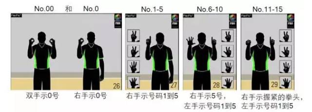 篮球规则回到14秒是什么_篮球14秒回表规则_篮球规则回场规则