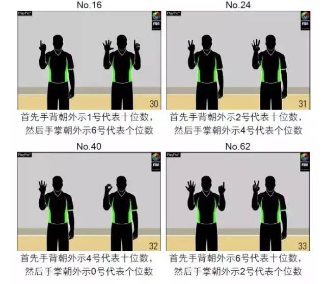 篮球规则回场规则_篮球14秒回表规则_篮球规则回到14秒是什么