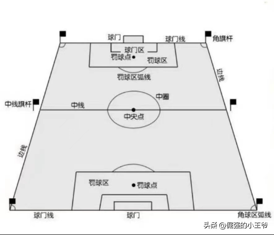 踢足球没规则_踢足球有哪些规则有几种规则_踢足球有啥规则