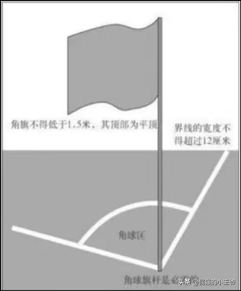踢足球没规则_踢足球有哪些规则有几种规则_踢足球有啥规则