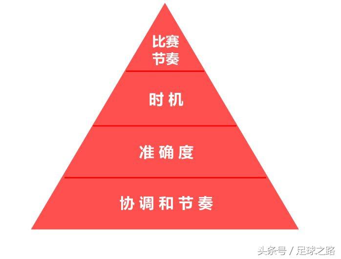 踢足球比赛规则_踢足球没规则_踢足球有啥规则
