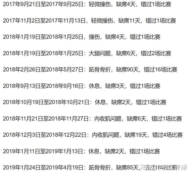 足球最危险的几次受伤_足球历史上最严重的伤_足球最严重受伤