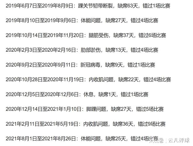 足球最严重受伤_足球最危险的几次受伤_足球历史上最严重的伤