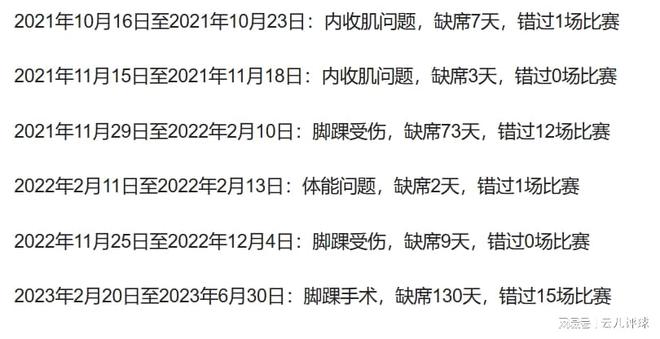 足球历史上最严重的伤_足球最危险的几次受伤_足球最严重受伤