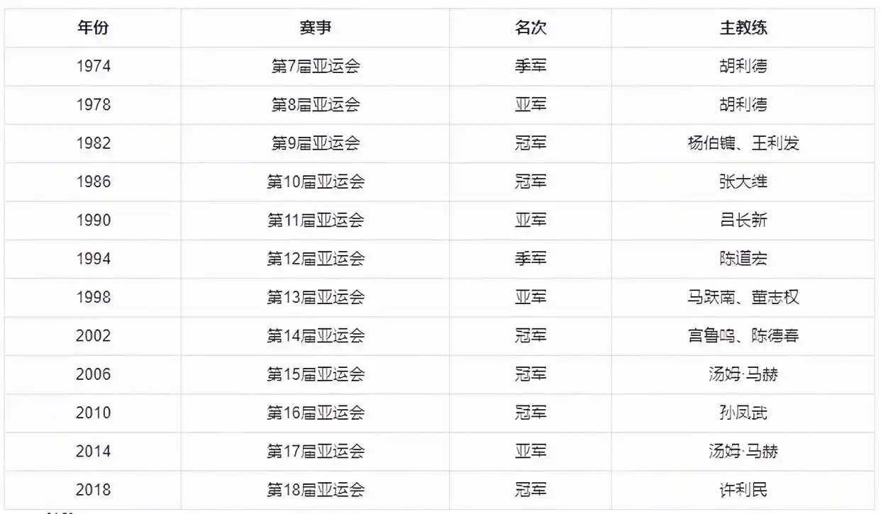 篮球冠军有谁_篮球冠军排名_牛街篮球冠军名单