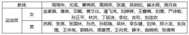 牛街篮球冠军名单_篮球冠军排名_篮球冠军有谁
