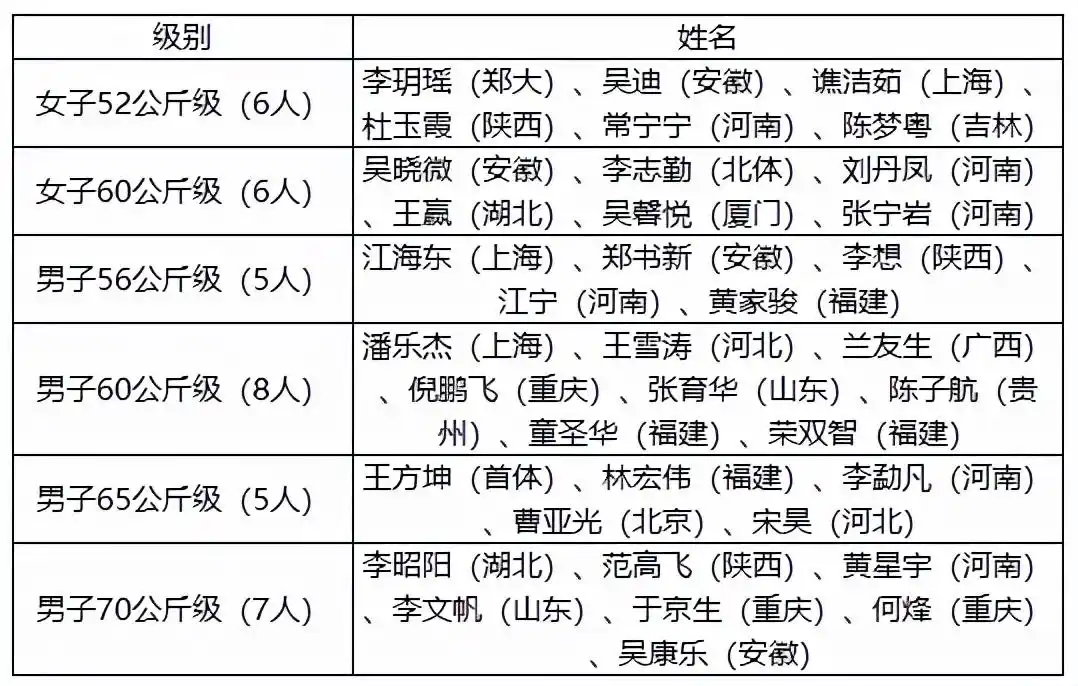 篮球冠军有谁_篮球冠军排名_牛街篮球冠军名单